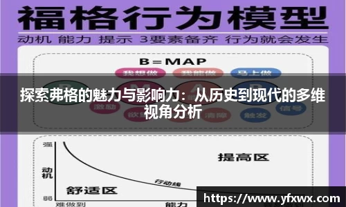 探索弗格的魅力与影响力：从历史到现代的多维视角分析